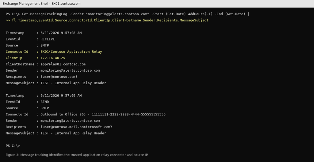 Exchange Server message tracking log showing a message received from a trusted internal application relay IP address.
