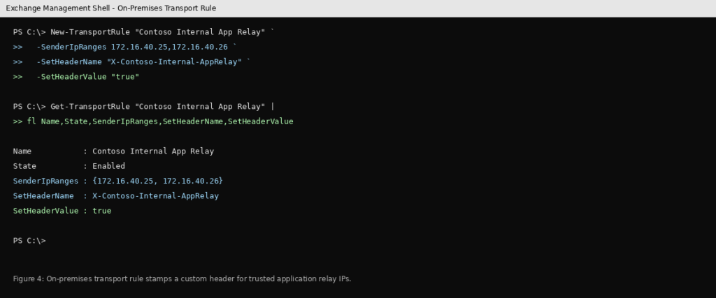 Exchange Server on-premises transport rule that stamps a custom header for messages from trusted application relay IP addresses.
