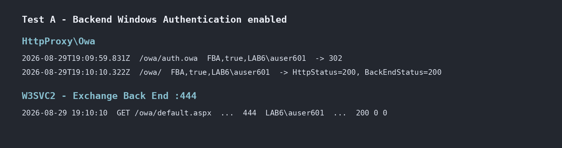 Test A evidence showing backend Windows Authentication enabled, authenticated OWA user context, and HTTP 200 responses